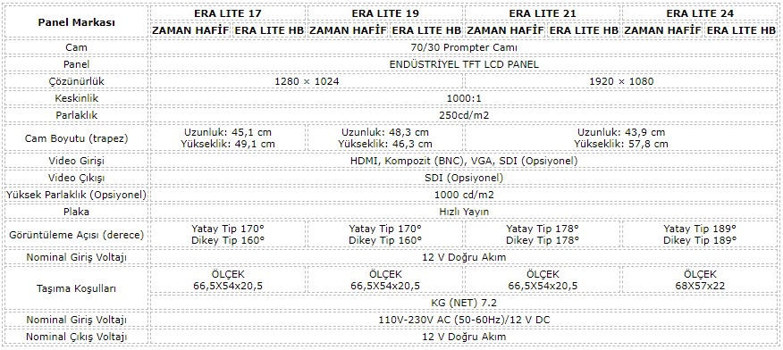 fortinge-era-lite-compare.jpg (139 KB)