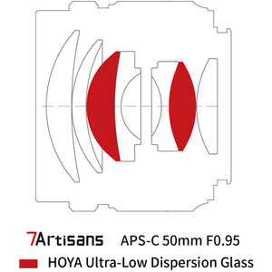7Artisans 50mm F0.95 Lens (MFT) - Thumbnail