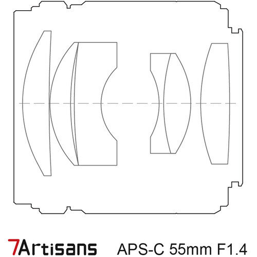 7Artisans 55mm F1.4 Mark II Lens (Sony E)