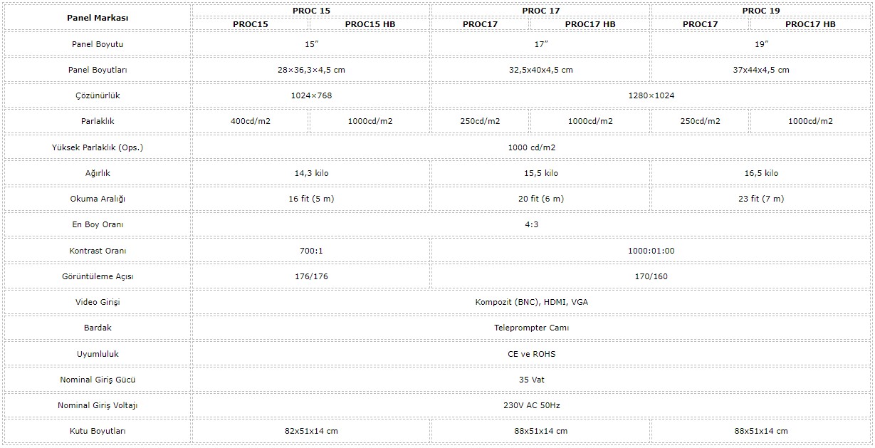 fortinge-proc-compare.jpg (177 KB)