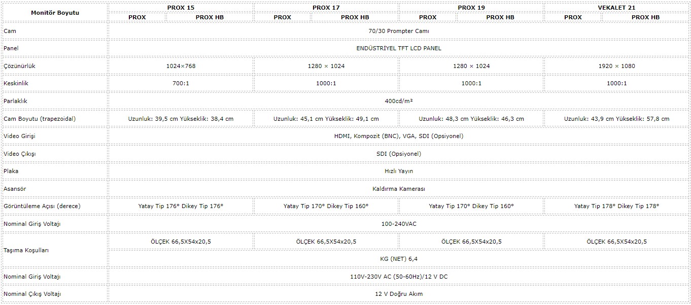 fortinge-prox-compare.jpg (195 KB)