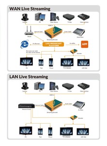 AVMatrix - AVMATRIX SE1217 H.265/264 HDMI Streaming Encoder (1)
