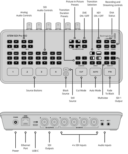 Blackmagic Design ATEM SDI Pro ISO Switcher