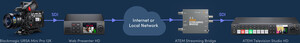 Blackmagic Design Web Presenter HD - Thumbnail
