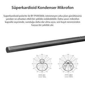 Boya BY-PVM3000L Modüler Shotgun Mikrofon - Thumbnail