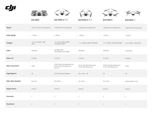 DJI Neo Fly More Combo