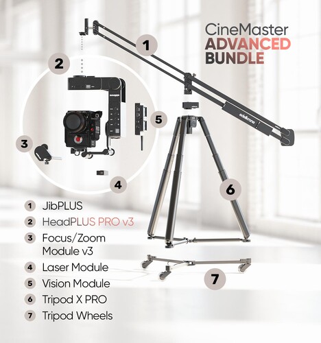Edelkrone CineMaster Bundle JibPLUS ve HeadPLUS Sinematik Hareket Kontrol Sistemi (HeadPLUS PRO v3 - Advanced)