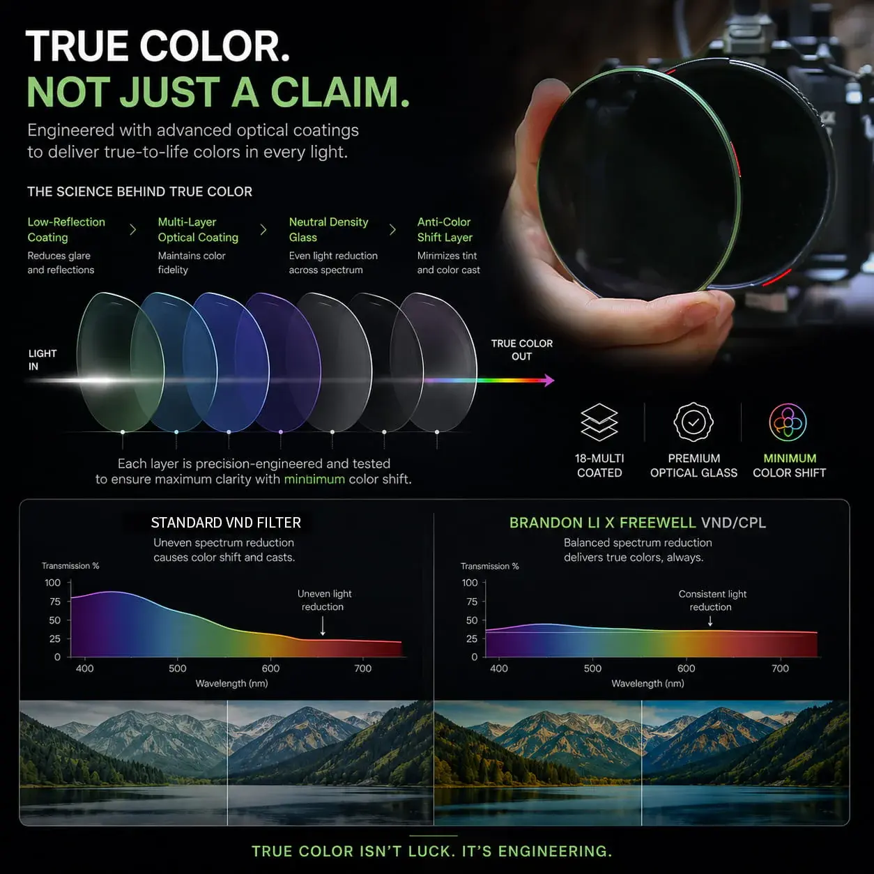 Freewell Brandon Li Variable ND/CPL Cine Kit - 95mm