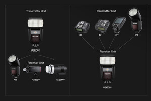 Godox V860III-F Fujifilm Uyumlu Tepe Flaşı - Thumbnail