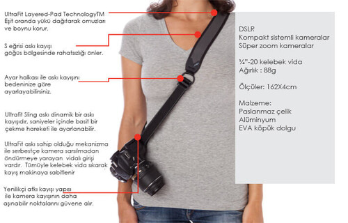 Gorillapod UltraFit Sling Strap Women (Charcoal)