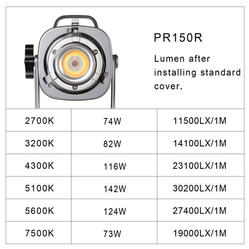 GVM PR150R Bi-Color & RGB LED İkili Video Işık Seti