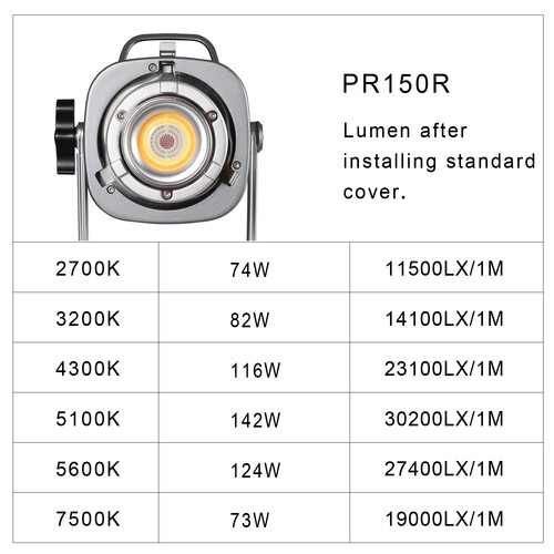 GVM PR150R Bi-Color & RGB Lantern Softbox Üçlü Video Işık Seti