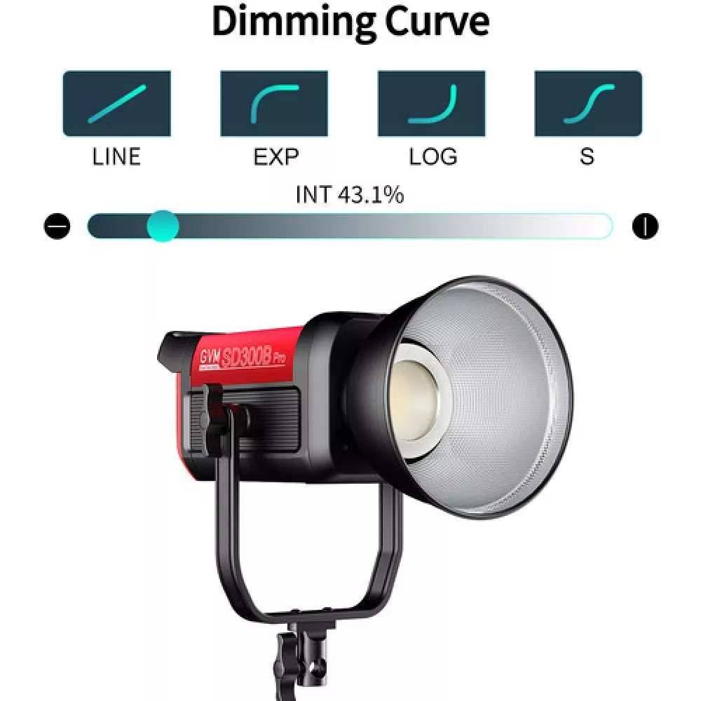 GVM Pro SD300B Bi-Color LED Monolight with Lantern Softbox set 2