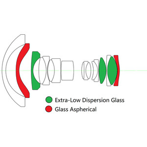 Laowa 15mm f/4.5 Zero-D Shift Lens (Canon EF) - Thumbnail