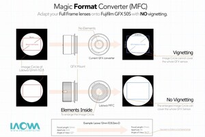 Laowa Magic Format Converter MFC (Canon EF - Fujifilm G Dönüştürücü) - Thumbnail