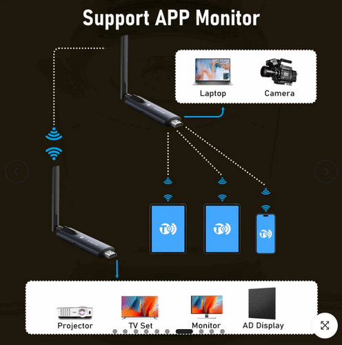 LEMORELE R1040 1TX & 4RX Kablosuz HDMI Görüntü Aktarım Cıhazı