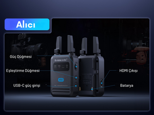 LEMORELE - LEMORELE R5000 1080 HDMI Kablosuz Görüntü Aktarım Cıhazı (1)