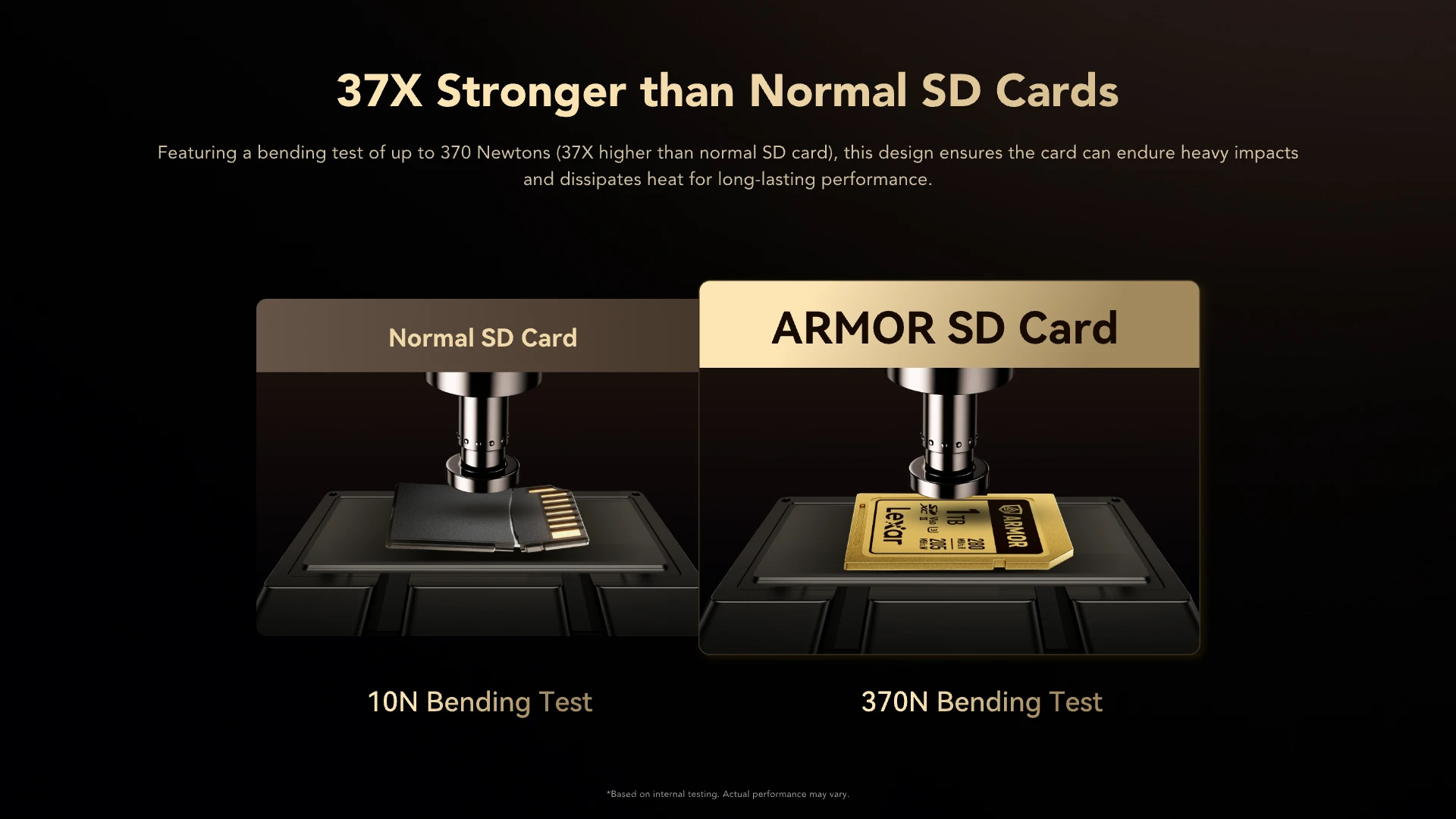Lexar 256GB 280MB/s ARMOR GOLD Serisi SDXC UHS-II Hafıza Kartı
