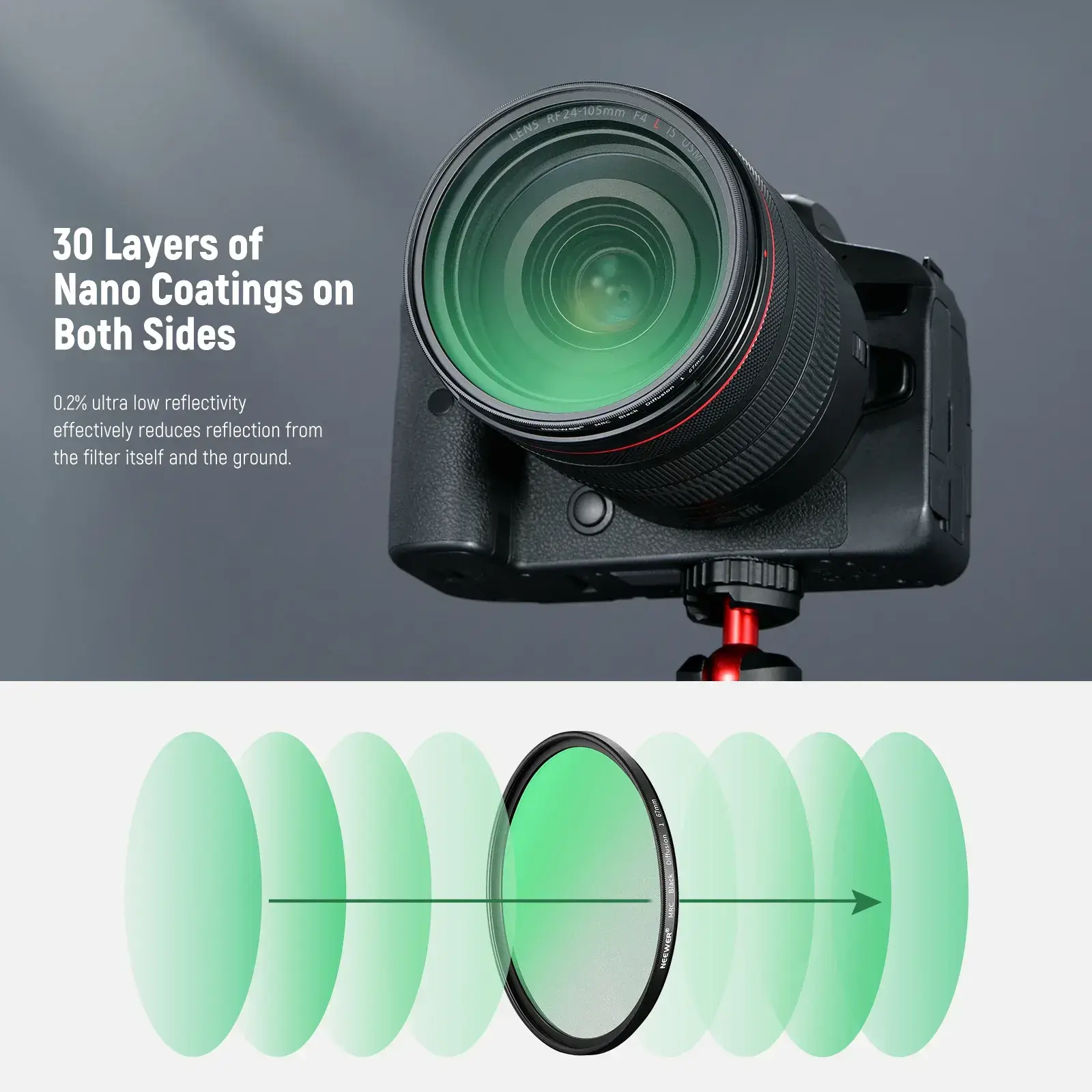 Neewer - Neewer 82mm 1/1 Black Diffusion Sinematik Efekt Filtresi (1)