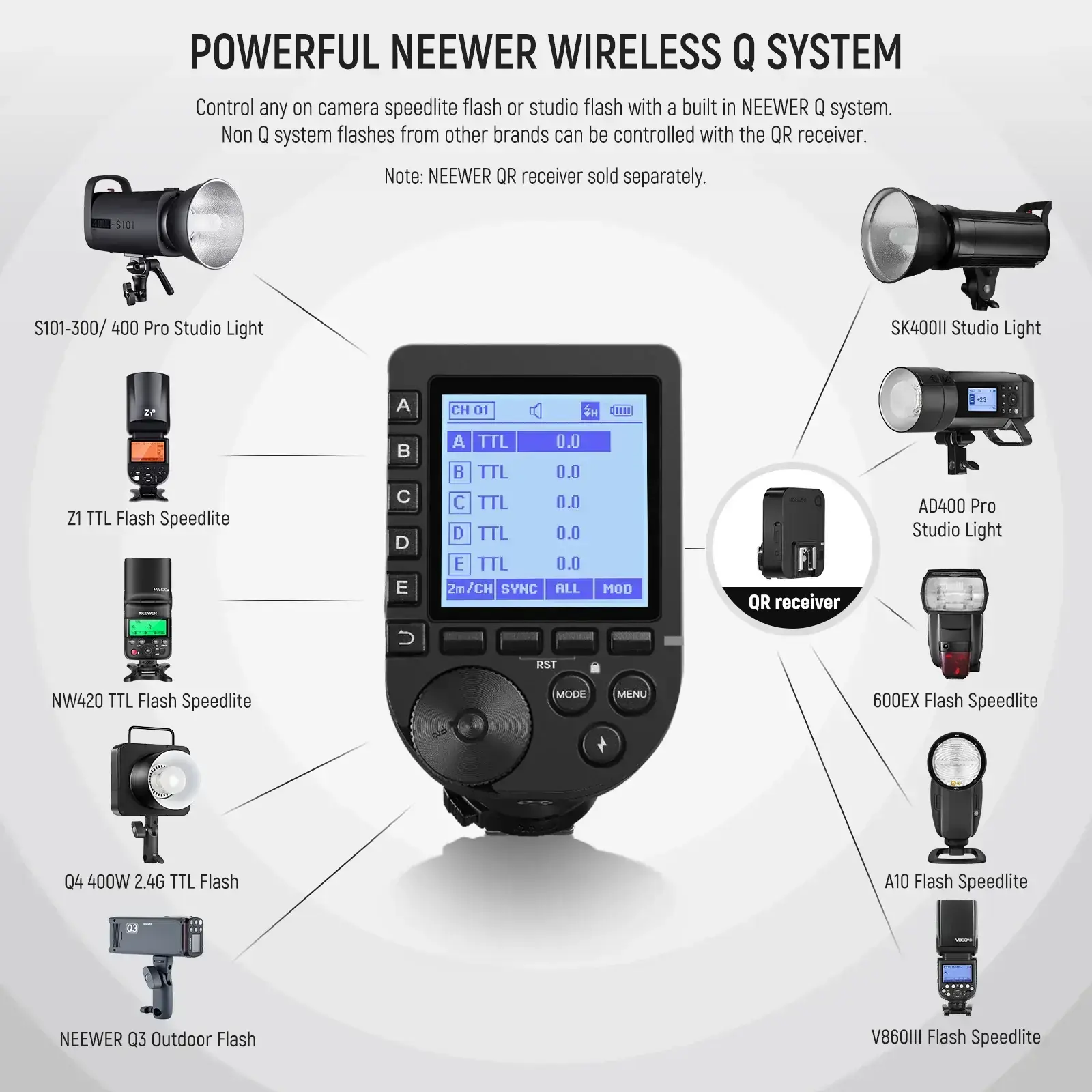 NEEWER QPRO-S Sony Uyumlu TTL Kablosuz Flaş Tetikleyici