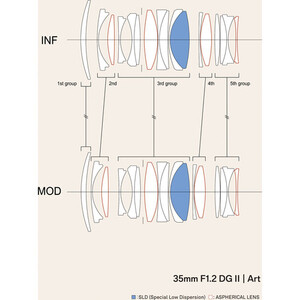 Sigma 35mm f/1.2 DG II Art Lens (Sony E) - Thumbnail