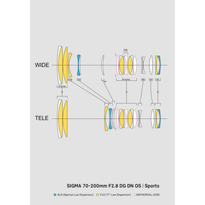 Sigma 70-200mm f/2.8 DG DN OS Spor Lens (Sony E) - Thumbnail