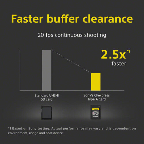 Sony 320GB CFexpress Type A TOUGH Hafıza Kartı