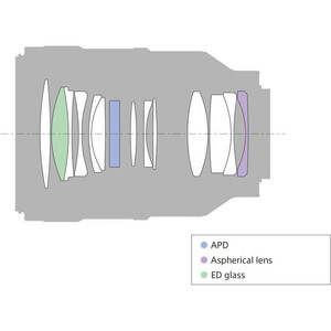 Sony FE 100mm f/2.8 STF GM OSS Lens - Thumbnail