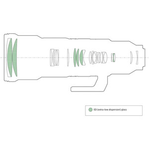 Sony FE 400-800mm f/6.3-8 G OSS Lens (Sony E) - Thumbnail