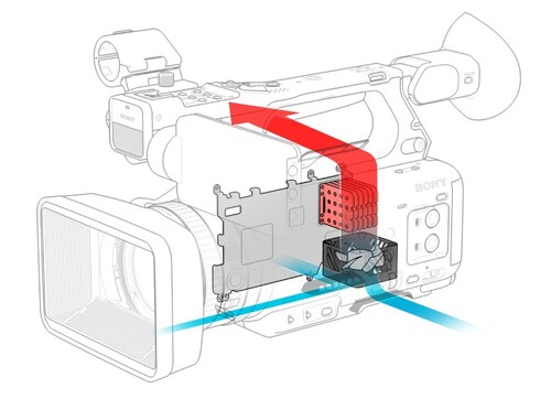 Sony PXW Z200 Profesyonel Video Kamera