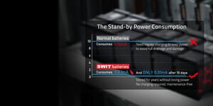 Swit LB-SU90C 90Wh Sony BP-U Kamera Bataryası USB-C ve D-Tap - Thumbnail
