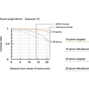 Tamron 35-150mm f/2-2.8 Di III VXD Lens (Nikon Z) - Thumbnail