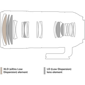 Tamron SP 70-200mm f/2.8 Di VC USD G2 Lens (Canon EF) - Thumbnail
