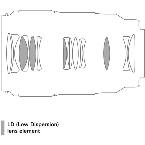 Tamron 90mm f/2.8 Di III VXD Macro Lens (Sony E)