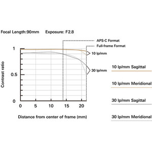 Tamron 90mm f/2.8 Di III VXD Macro Lens (Sony E) - Thumbnail