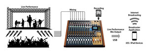 Tascam Model 16 Mikser & Dijital Kayıt Cihazı - Thumbnail