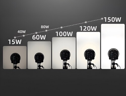 Yongnuo YN150 Bi-Color 150W COB LED Işık (Kit Versiyon)