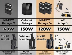 Yongnuo YN150 Bi-Color 150W COB LED Işık (Kit Versiyon) - Thumbnail